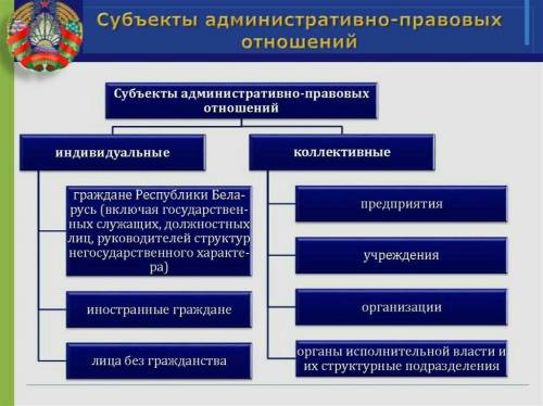 Какими путями, помимо применения административно-правовых санкций, общество и государство повысить у