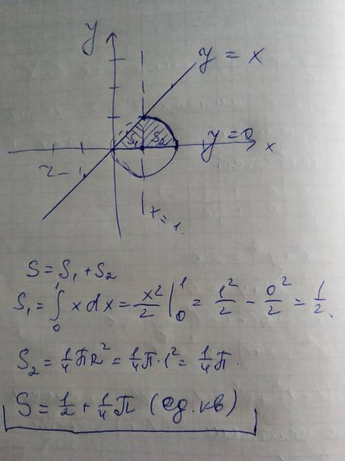 100 ! найти площадь фигуры, ограниченной линиями у=0 у=х х^2 + у^2 = 2х решение обязательно с рисунк