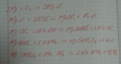 Уравнение реакции mg=mgo=mgcl2=mg (oh)2=mg (no3)2=mgco