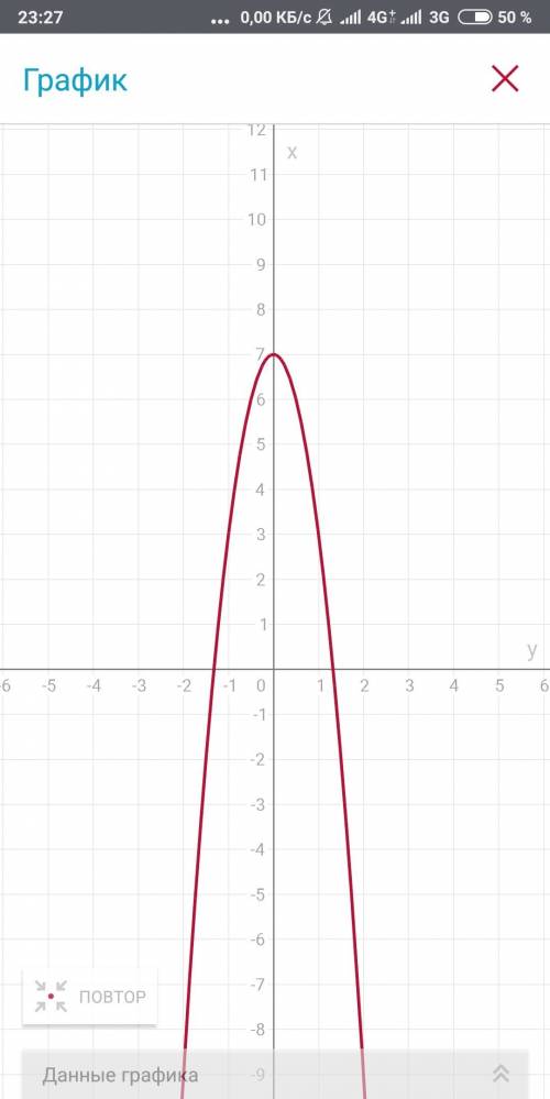 8кл. выражение на тему квадратных корней б) √12 + √15 если что ответ 3 + √20 неверный г) 7 - 4у² д)