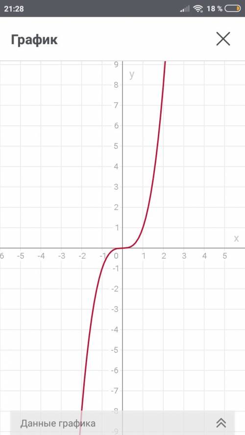 Постройте графики функций y=x во 2 степени y=x в 3 степени