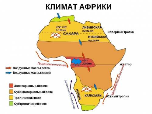 План описания климата (африки) 1) в каком климатическом поясе и в какой области расположена территор