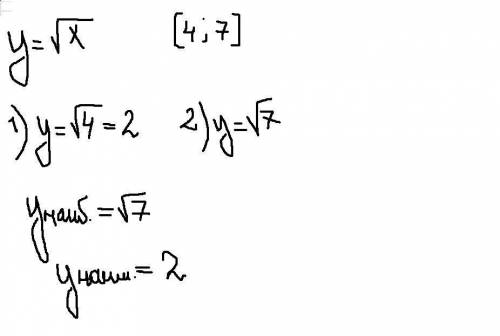 Постройте график функции у=корень из х . с графика найдите: а) наибольшее и наименьшее значения функ