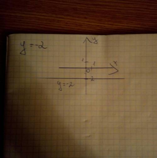 Дана формула y=-2 постройте график функции