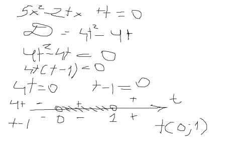 При каких значениях t уравнение 5x^2-2tx+t=0 не имеет корней