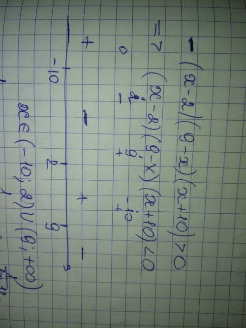Решить методом интервалов! - (x - 2) (9 - x) (x + 10) > 0