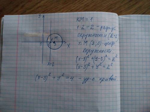 С, ) написать уравнение кривой, каждая точка которой отстоит от точки m(3,0) вдвое дальше, чем от пр