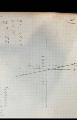 А) постройте график функции у=-4х+1. б) найдите ординату точки графика этой функции, абсцисса которо