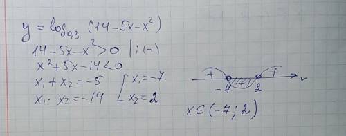 Найдите область определения функции y=log0,3(14-5x-x^2)