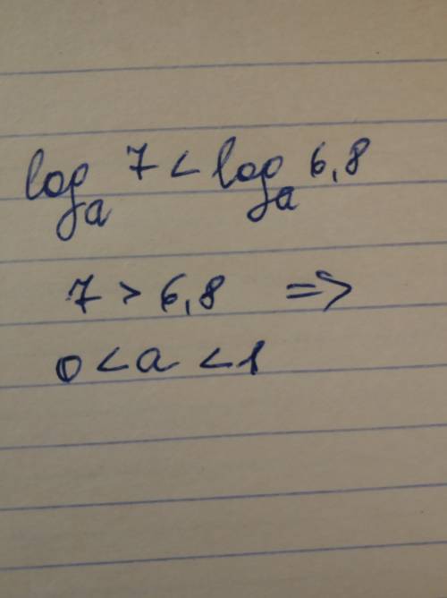 Порівняти з одиницею основу логарифма, якщо loga 7< loga 6,8
