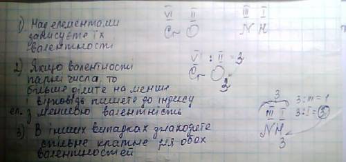 Наведіть алгоритм складання формул бінарних сполук за валентністю елементів