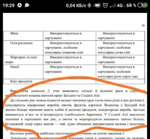 Укажіть головні особливості продовольчого кошика жителів країн західної азії та східної азії