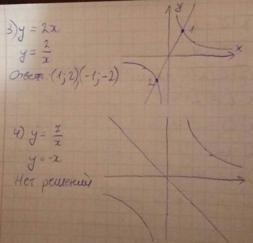 Розвяжіть графічно рівняння: x+2=-5/x 8/x=6-x 2x=2/x 7/x=-x