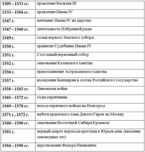 Написать сообщение про ивана грозного время и правление