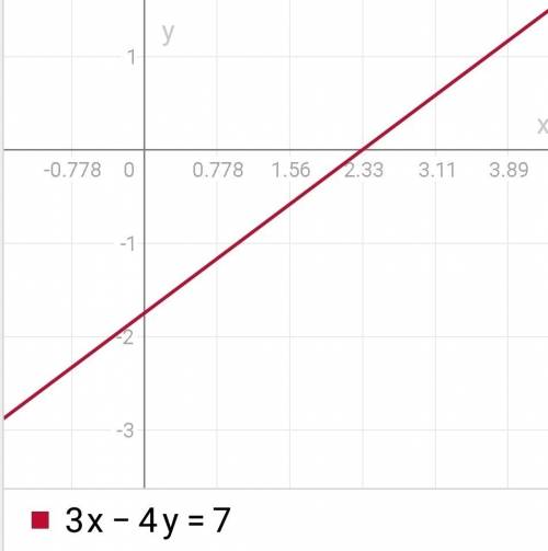 Решить линейное уравнение 3х-4у=7 2у+5х=3