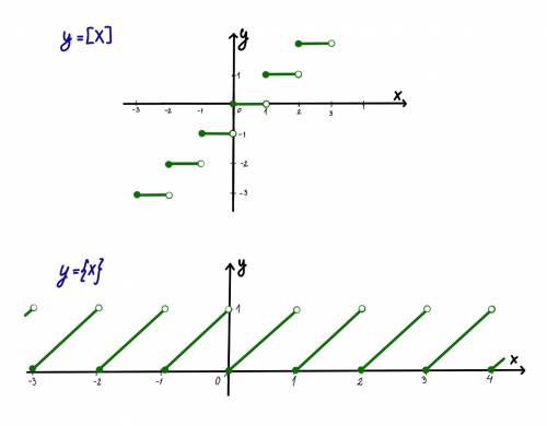 Построить график функции: 1) у=[х+1]; 2) у=[х]+2; 3) у={х-1/3}; 4) у={х}+1; 5) у=[3х+1]. с объяснени