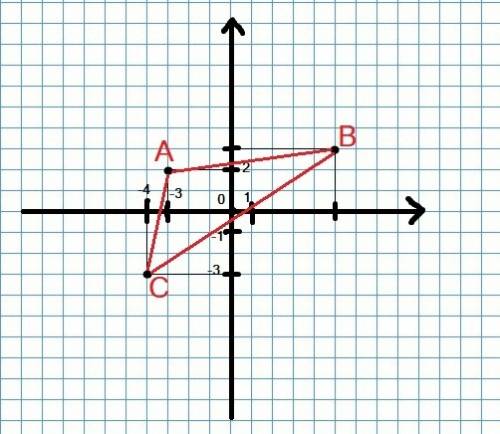 Определите вид треугольника авс, если а(-3,2) в(5,3) с(-4,-3)
