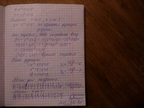 Хелп, товарищи. разгрысть гранит науки самому не получилось, вынужден просить . дано уравнение x+y^2