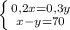 \left \{ {{0,2x=0,3y} \atop {x-y=70}} \right.