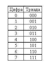 Вычислите сумму и чисел х и у, при х=4а в шестнадцати ричной, у=у=32 в восьмеричной. ответ запишите