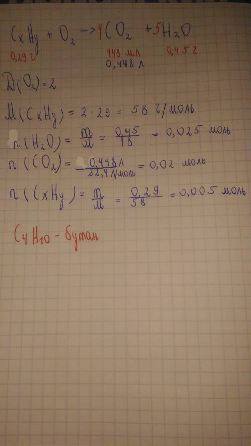 50 нужноо під час спалювання 0,29 г органічної речовини одержали 448 мл вуглекислого газу(н.у) і 0,4