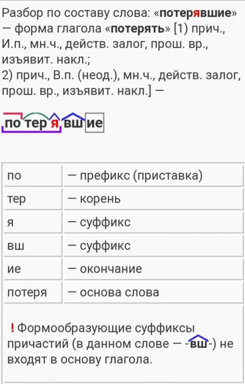 Выполните морфемный и словообразовательный разбор слова потерявшие