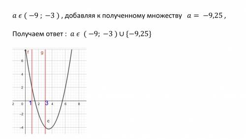 Sqrt (x^2-4x+3)=sqrt (3x+a) найти значения a, при котором уравнение имеет один корень