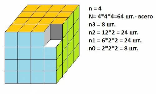 Куб со стороной 5 см покрасили. разрезали на кубик со сторонами 1 смю сколько получилось надо 24