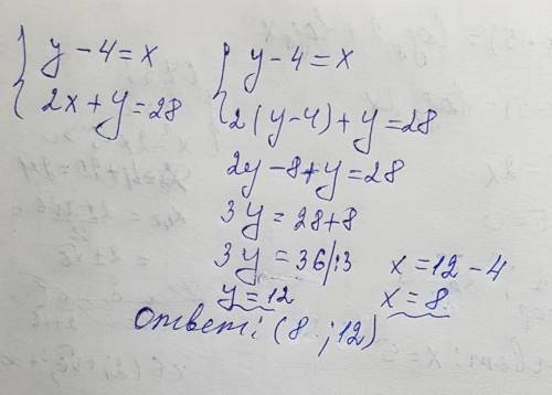 У-4=х 2х+у=28 решите систему уравнений методом подставновки