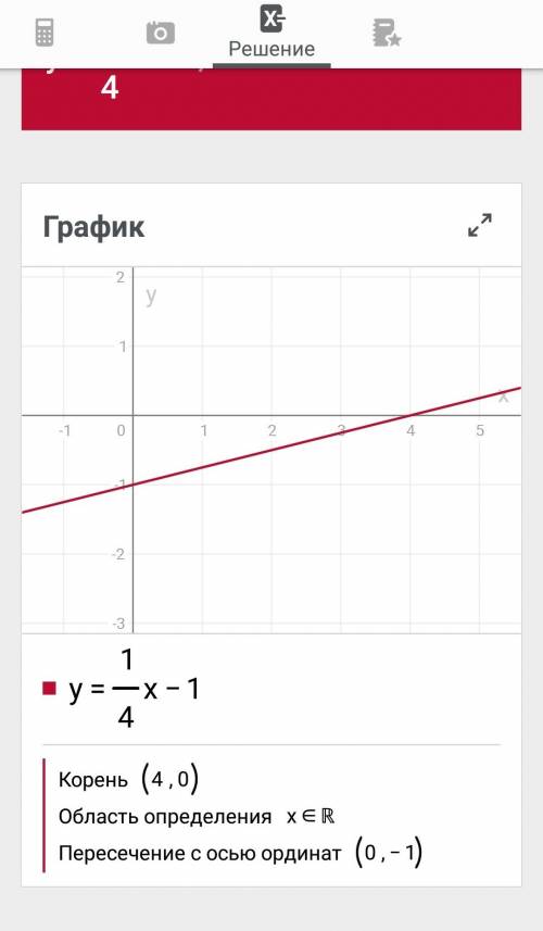 Постройте график функции y=1/4x - 1