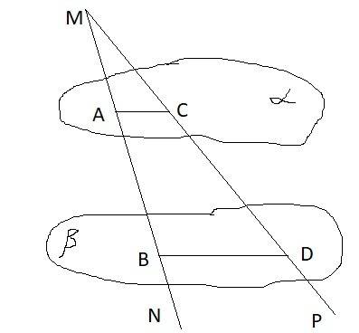 Параллельные плоскости α и β пересекают прямую mn в точках а и в, а прямую мр в точках c и d соответ