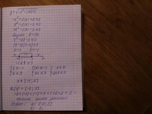 Найдите область определения функции корень из (-x^2+2|x|+3) и укажите сумму целых решений.