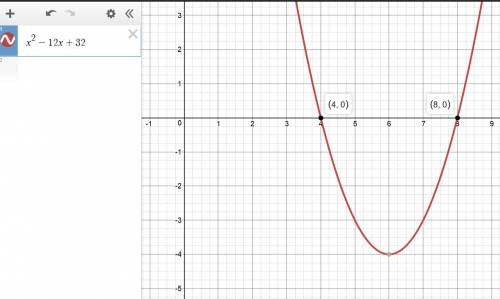 При каких значениях параметра p уравнение x2+px+32=0 имеет корень, равный 4. (ответ округли до сотых