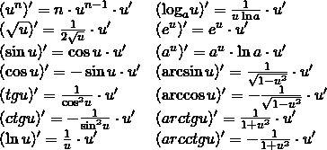 Вопрос по производной. если сложенная производная функции е^12х = 12е^12х, тогда как из другими степ