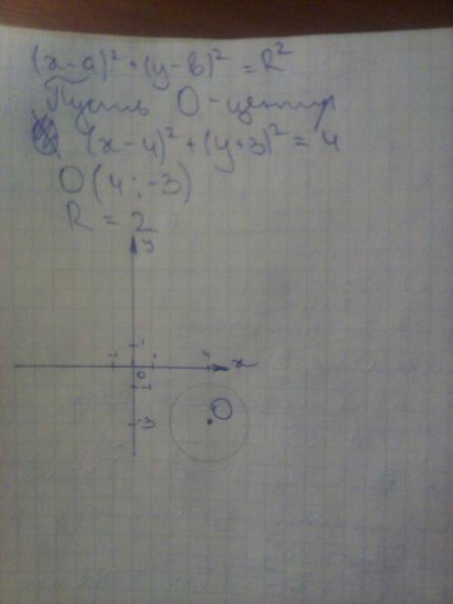 Построить окружность (x-4)^2+(y+3)^2=4