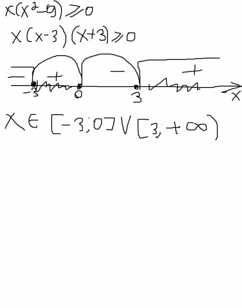  \sqrt{x(x { }^{2} - 9)} 