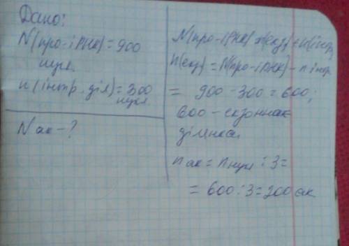 Молекула про ірнк складається з 900 нуклеотидів причому на інтронні ділянки припадає 300 нуклеотидів