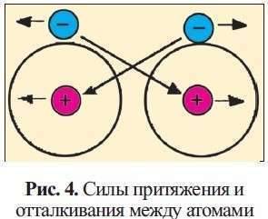 Нарисуйте силы, действующие между электроном и ядром атома. нарисуйте ! не отвечать письменно скиньт