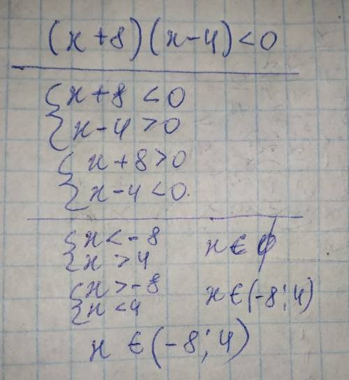 Решите неравенство (x+8) (x-4)< 0