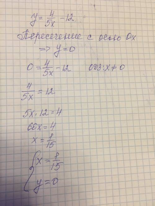 Найдите точки пересечения функций y=4/5x-12 с осью абцис