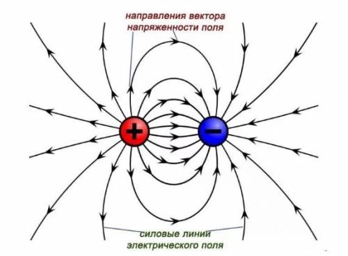 Если электростатическое поле создаётся двумя разного знака, то можно ли найти точку, в которой векто