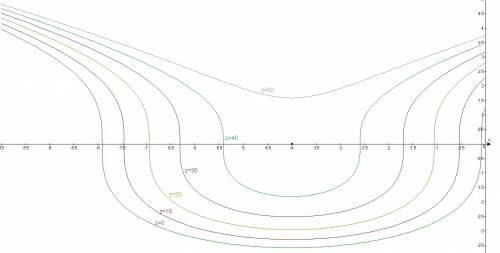 Найти точку локального максимума функции y=y^3-3x^2-24x-2