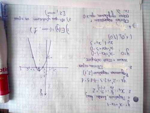 Постройте график функции у = − х^2 + 4х − 3. пользуясь графиком, найдите: 1) область значений данной