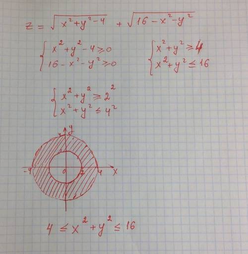 Найти область определения z = sqrt(x^2+y^2-4) + sqrt (16-x^2-y^2)