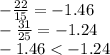 - \frac{22}{15} = - 1.46 \\ - \frac{31}{25} = - 1.24 \\ - 1.46 < - 1.24
