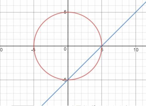 Решите графическим решения систем уравнения {x²+у²=25 {х-у=5
