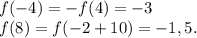 f(-4)=-f(4)=-3\\f(8)=f(-2+10)=-1,5.