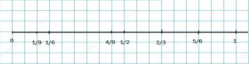 601 приняв отрезок длиной 18 клеток за единичный отметьте на числовом луче точки с координатами 1/2,