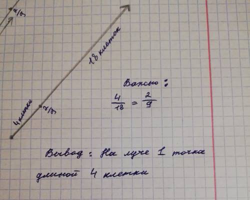 Начертите в тетради числовой луч приняв длину единичного отрезка равна 18 клеток,отметьте на нем точ