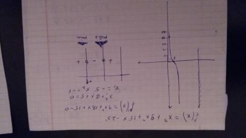 Найти экстремумы и точки перегиба функции y=x^3+9x^2+15x-25 постройте график, !